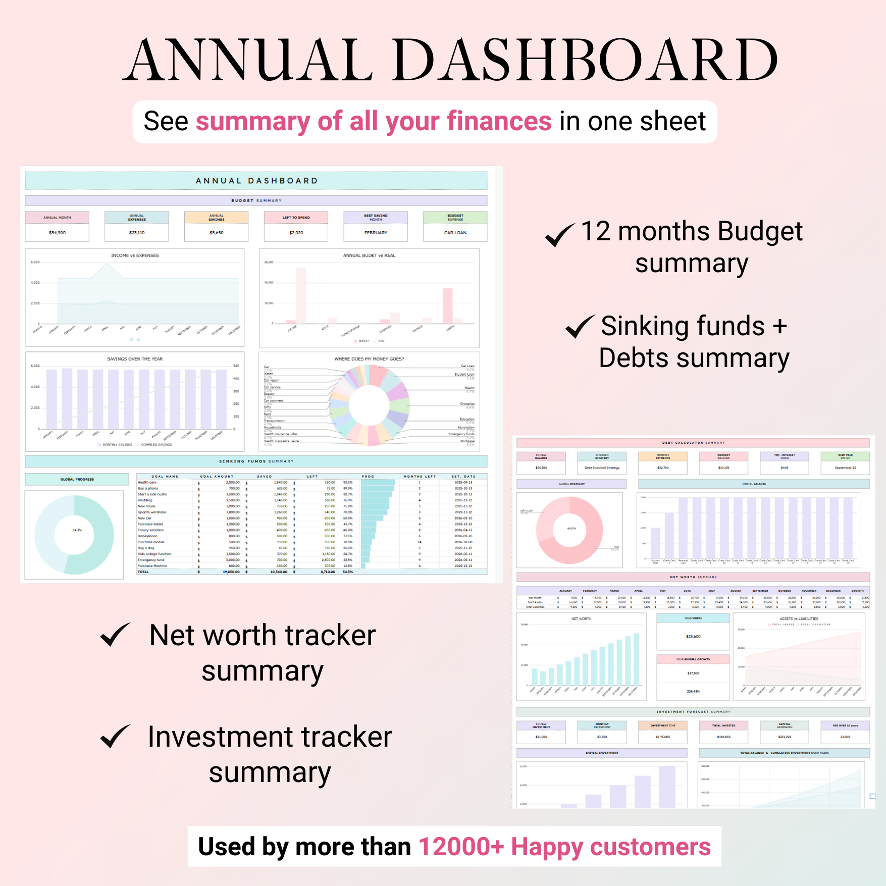 Ultimate Annual Budget Tracker