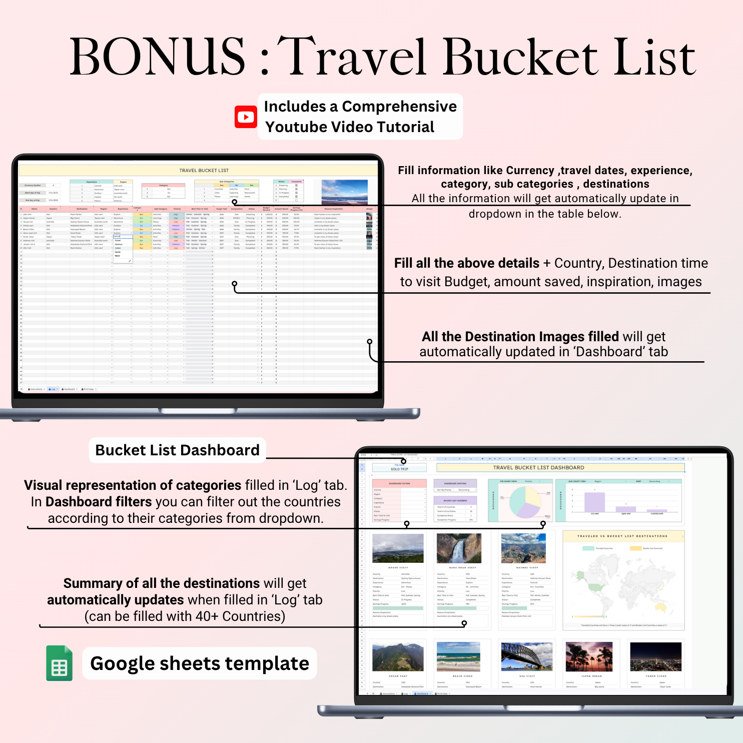 Ultimate Travel Planner