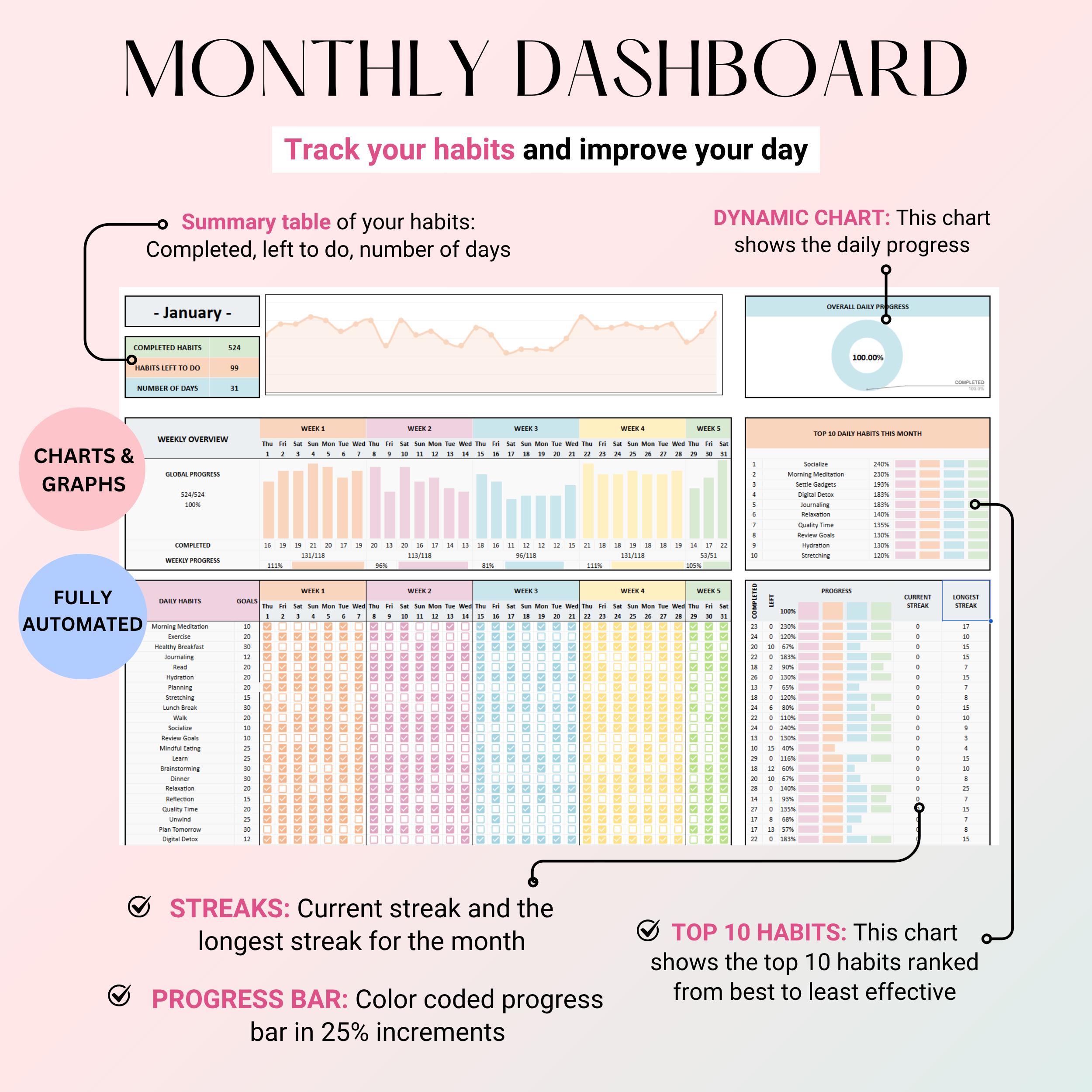 Ultimate Annual Habit Tracker