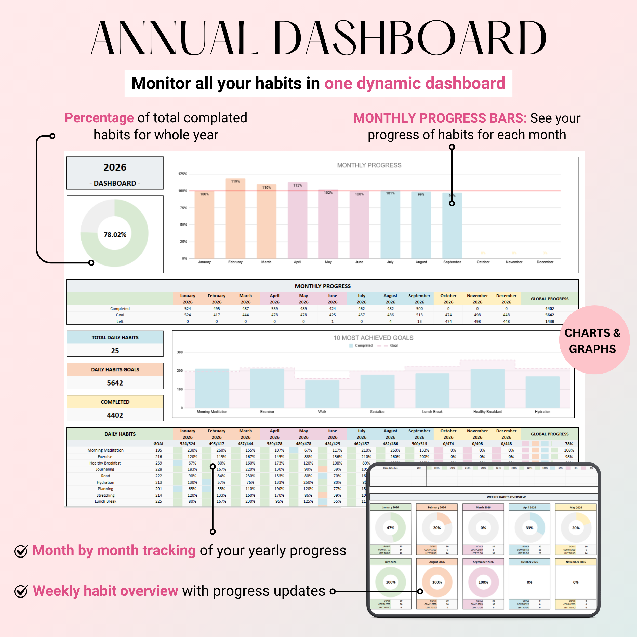 Ultimate Annual Habit Tracker
