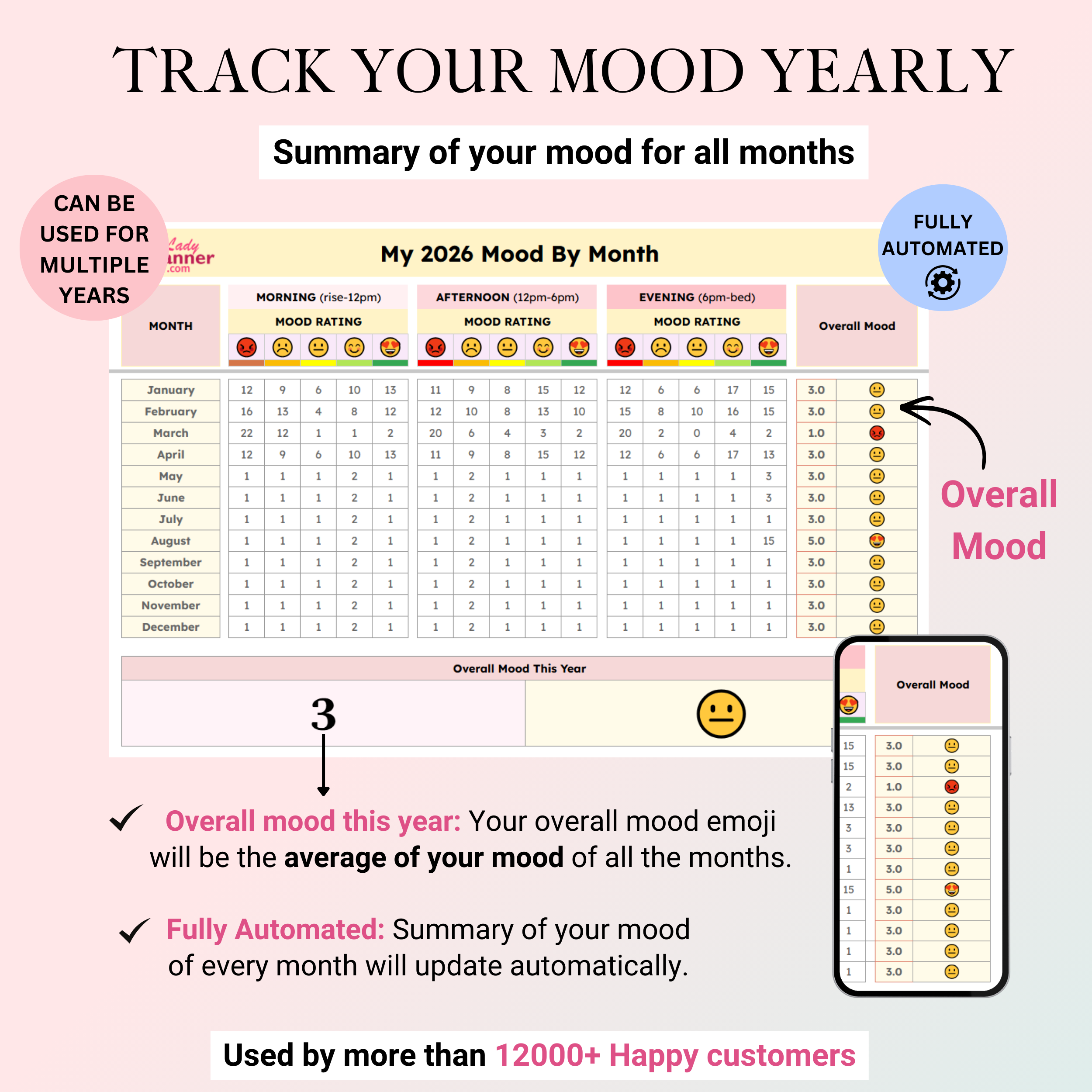 Ultimate Mood Tracker