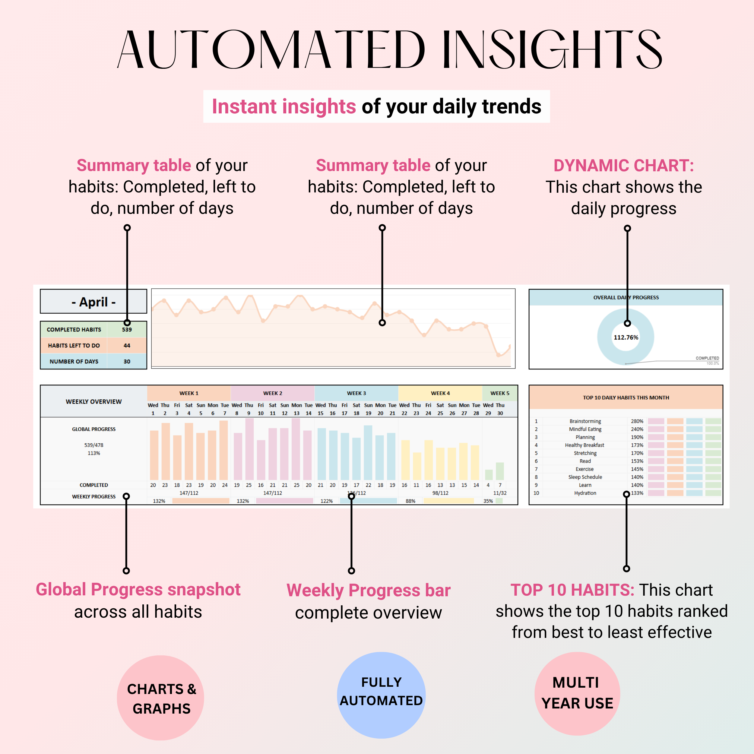 Ultimate Annual Habit Tracker