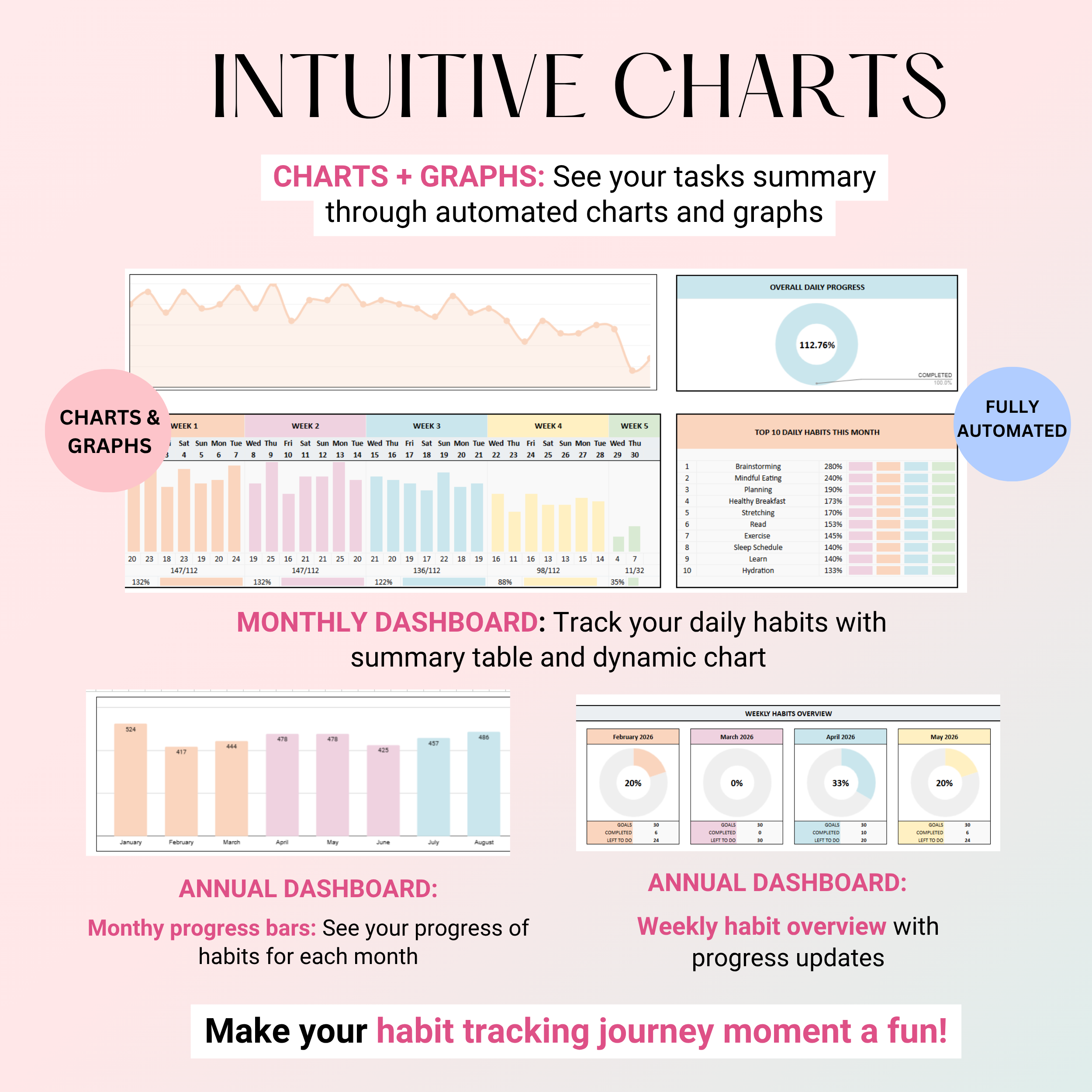 Ultimate Annual Habit Tracker